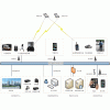 供應：3G視頻綜合調度指揮管理系統