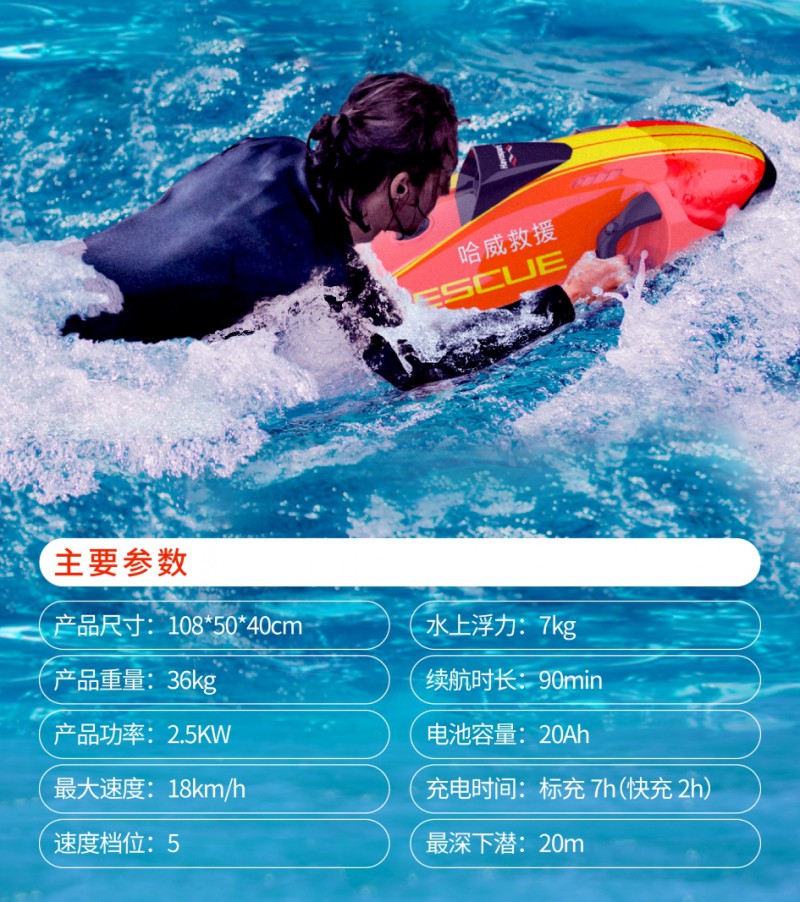 裁剪參數(shù)部分